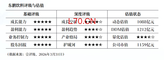仙坛股份：3月实现鸡肉产品销售收入4.59亿元