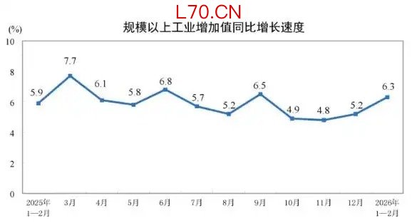 消费拐点出现了吗？