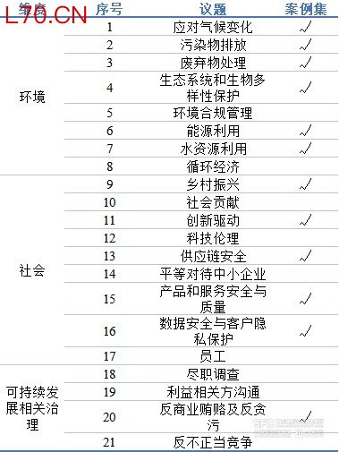 A股必看！上交所56份案例给ESG信披“打样”