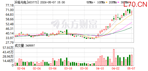 又一A股公司被上交所开“罚单”！涉强蹭“商业航天”“脑机接口”等热点