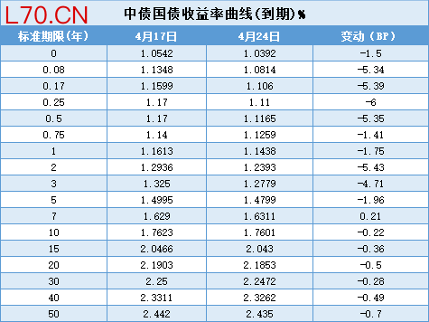 【债市观察】特别国债发行扰动长债冲高回落 MLF缩量续做不改政策宽松取向