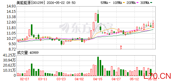 美能能源变更募集资金用于收购上海立成90%股权