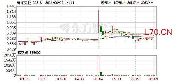 黄河实业：与独立第三方就一项自主智能式人工智慧金融科技业务的潜在投资进行讨论