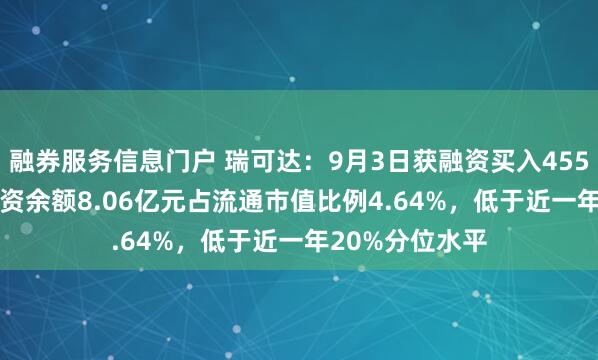 融券服务信息门户 瑞可达：9月3日获融资买入4555.46万元，融资余额8.06亿元占流通市值比例4.64%，低于近一年20%分位水平